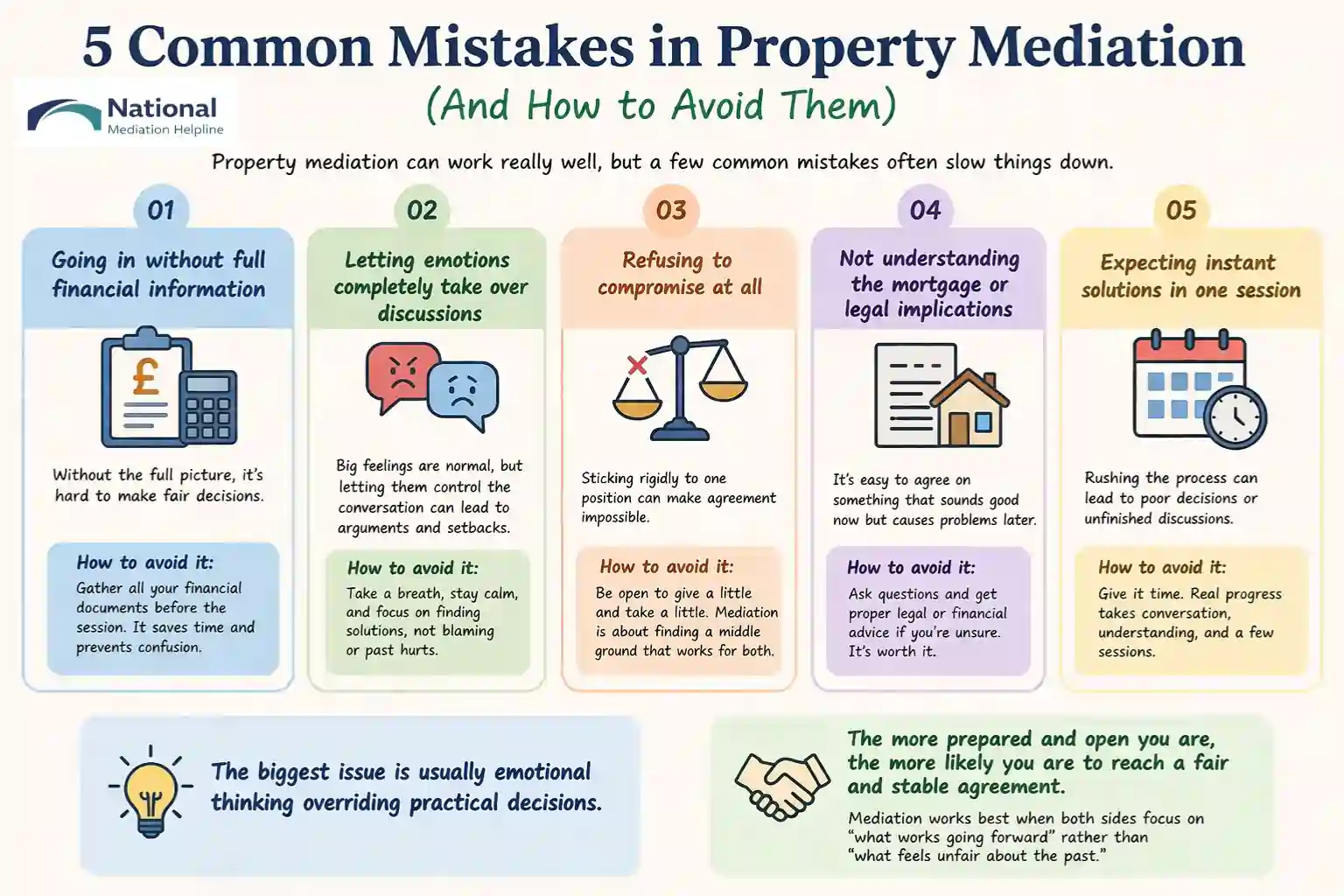  5 Common Mistakes in Property Mediation (And How to Avoid Them) Rochdale