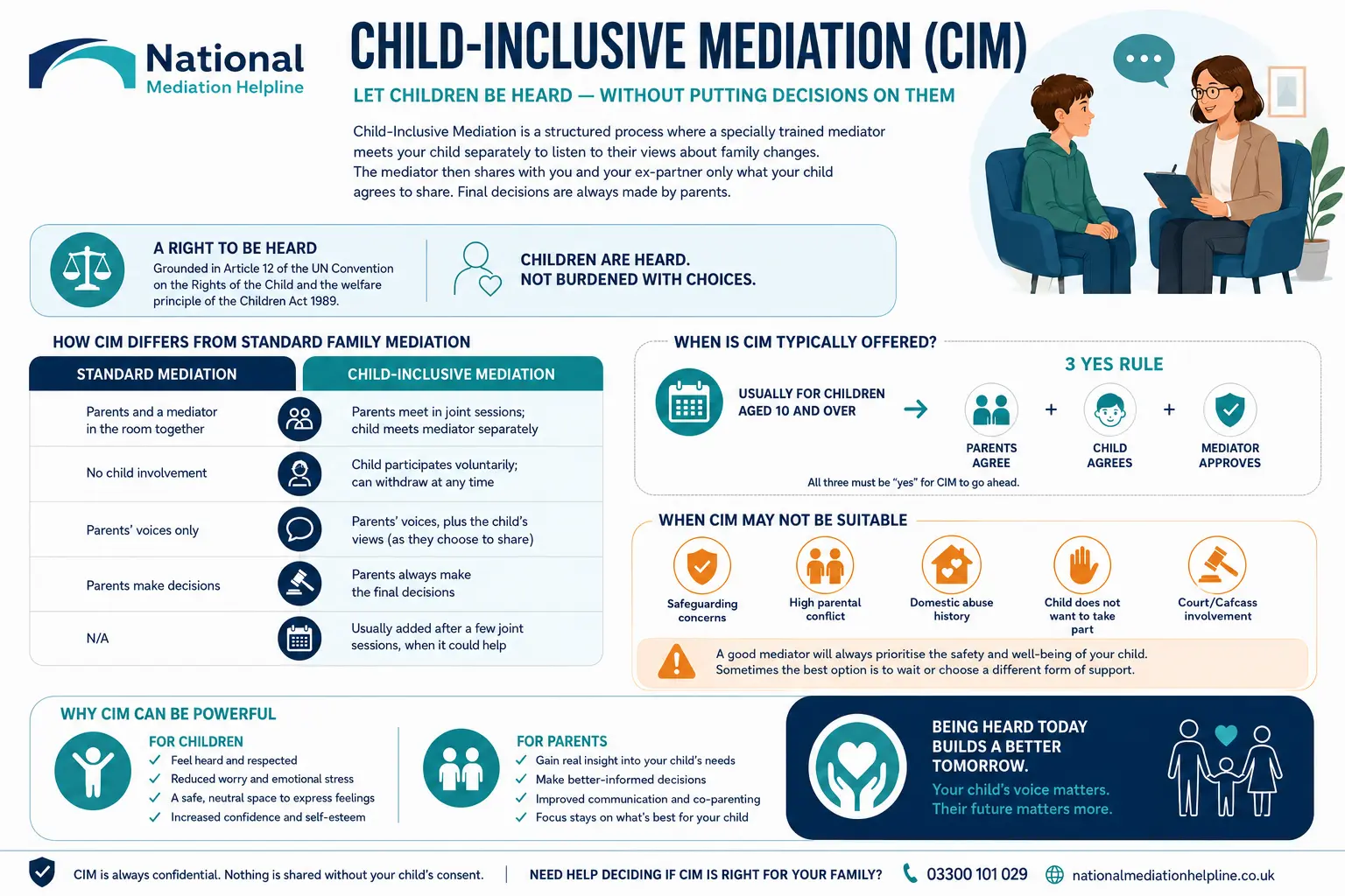 Child inclusive mediation Rochdale UK ,a complete guide