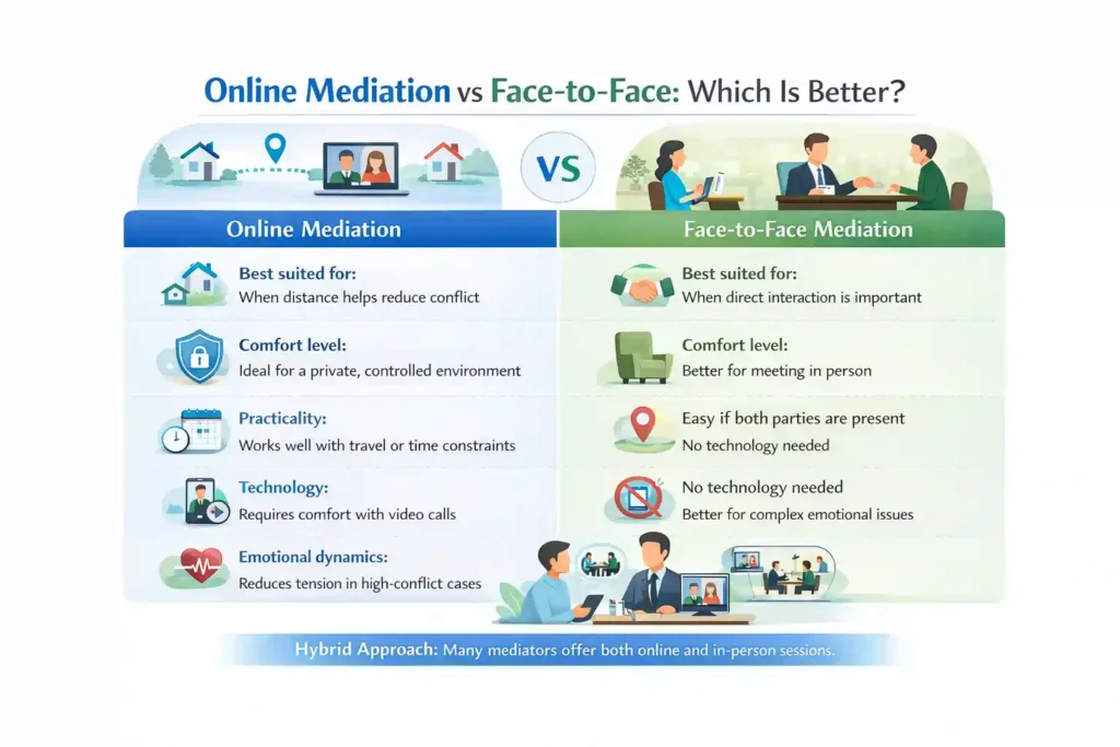 Online Mediation vs Face-to-Face: Which Is Better Rochdale?