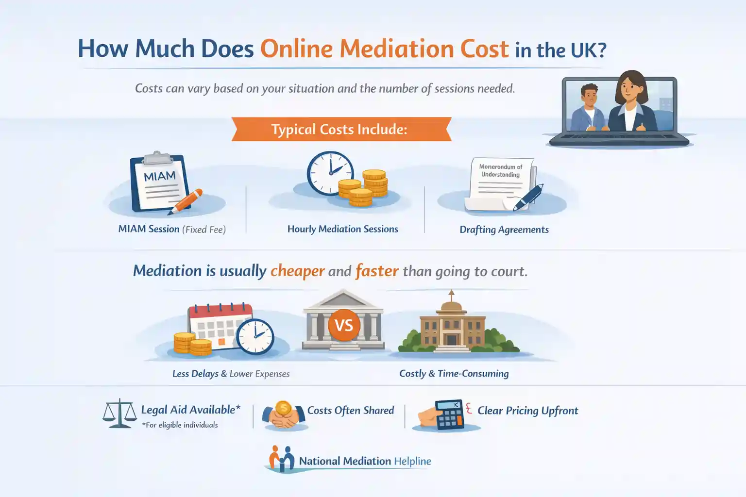 How Much Does Online Mediation Cost in the UK Rochdale?