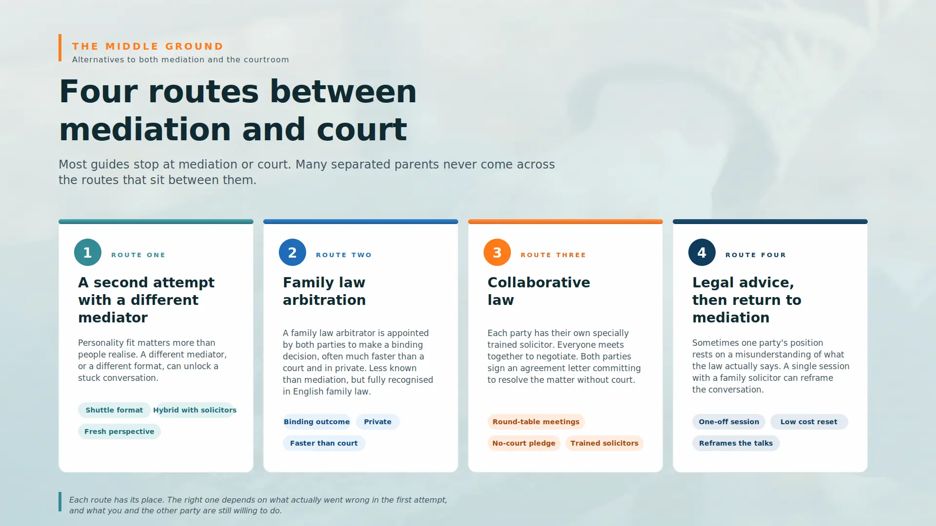 Child Arrangements Mediation Failed What Next Rochdale : Four PRACTICAL Routes You can take