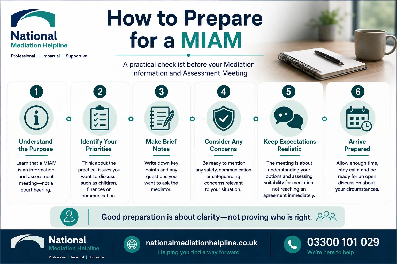 How to prepare for a miam in Rochdale How to prepare for a miam infographics , explaining How to prepare for a miam in Rochdale:  Understand how to prepare for a miam in 6 Steps