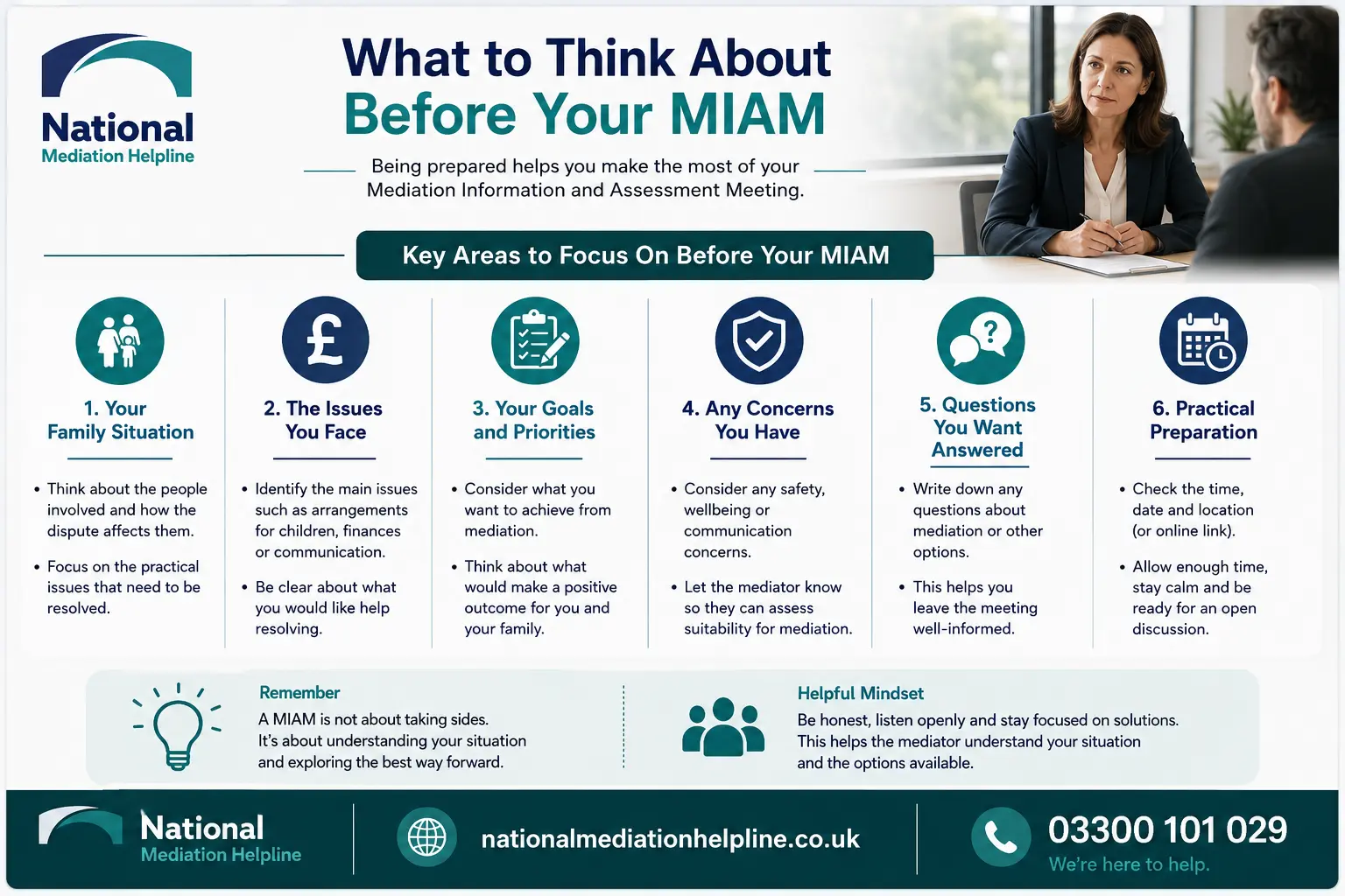 How to prepare for a miam in Rochdale What to think before miam